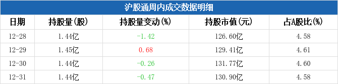 养鸡概念涨1.94%，主力资金净流入这些股