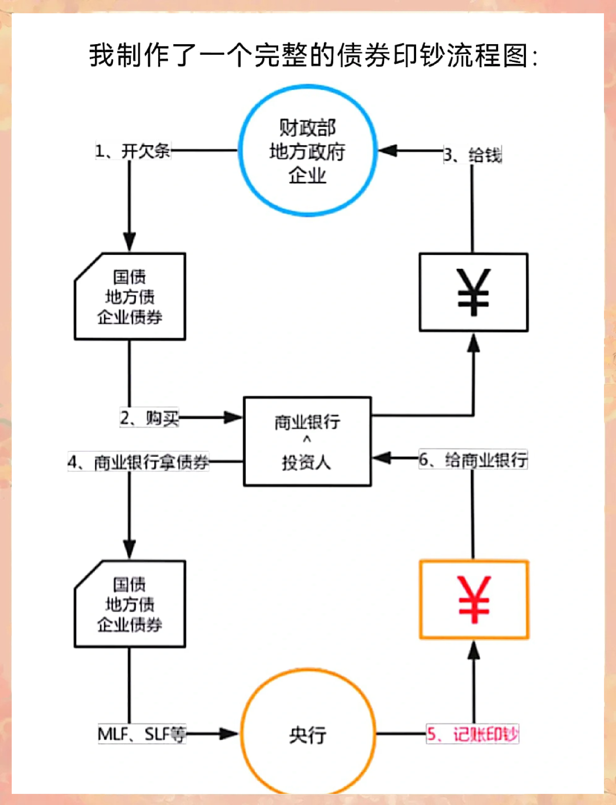 央行：5月未开展公开市场国债买卖操作