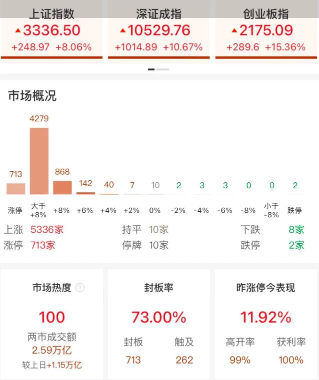 5月30日新股上会动态：志高机械IPO上会通过