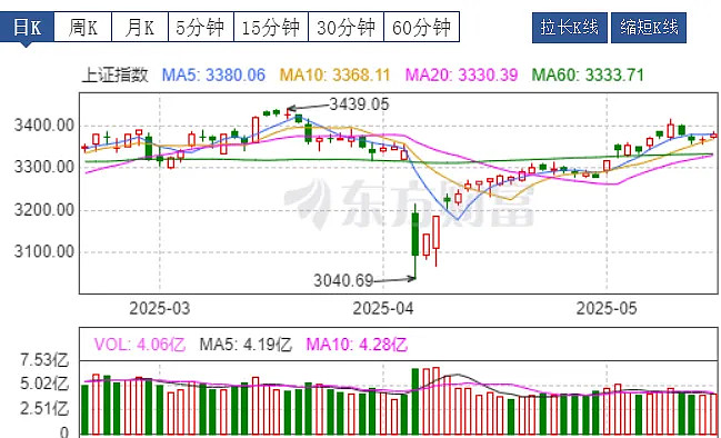 5月30日新股上会动态：志高机械IPO上会通过
