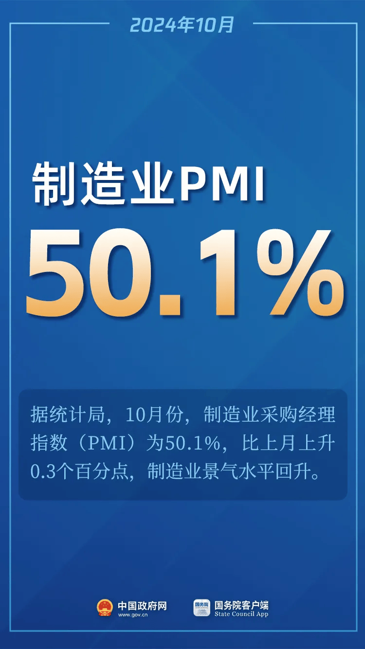 上升0.5个百分点！刚刚，重要经济数据发布！