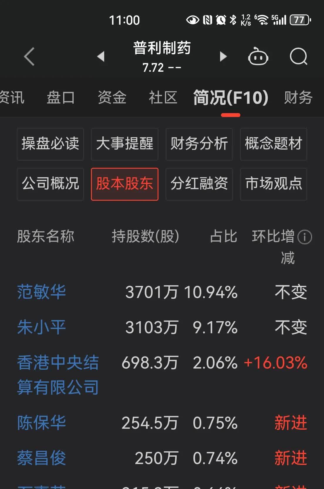 重组蛋白概念涨1.11%，主力资金净流入15股