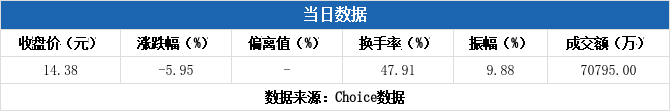 新天地龙虎榜数据（5月30日）