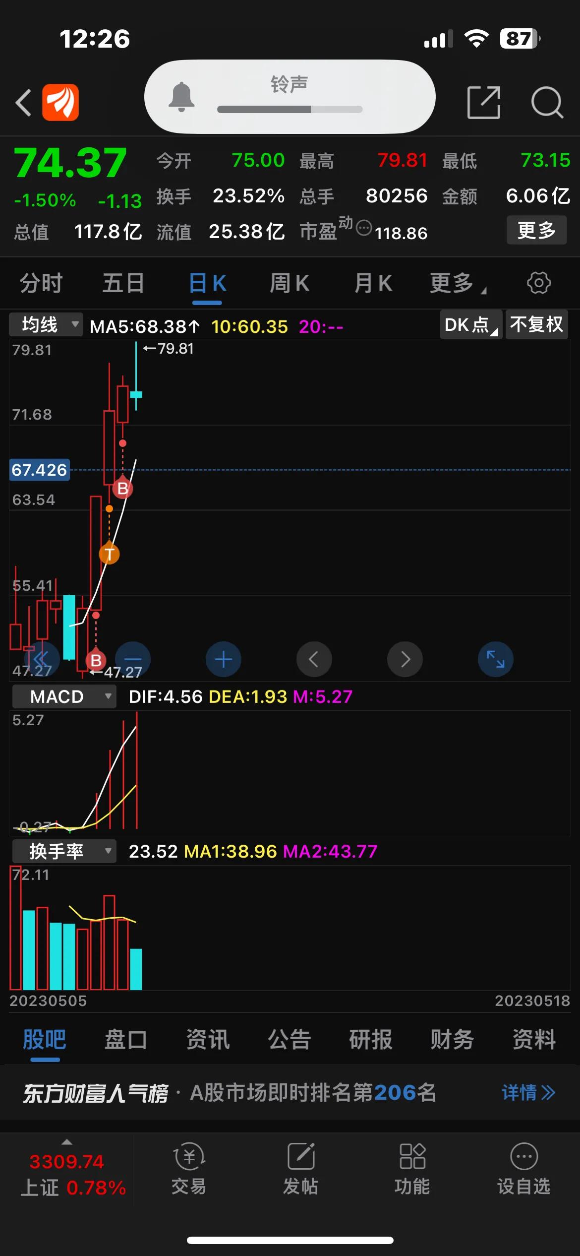 新三板基础层公司沃捷传媒登龙虎榜：当日价格振幅达到75.00%
