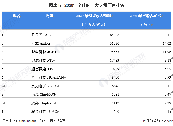 紫光国微：公司主营的集成电路新产品在大规模量产之前需要历经包括市场推广等流程