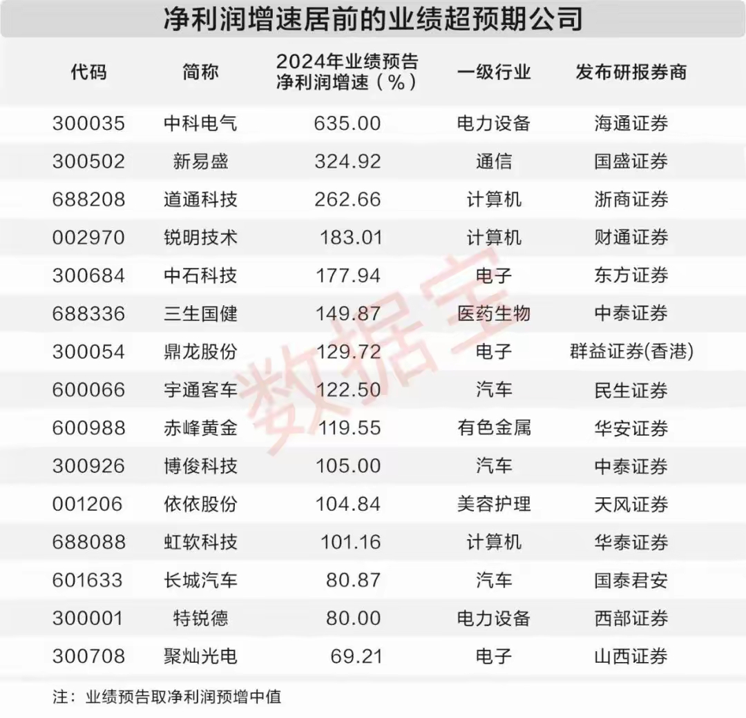 新三板创新层公司早职到登龙虎榜：当日价格振幅达到179.05%
