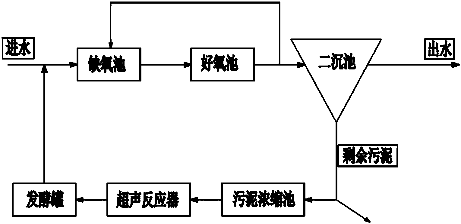 南大环境获得发明专利授权：“一种基于厌氧氨氧化技术的脱氮系统”