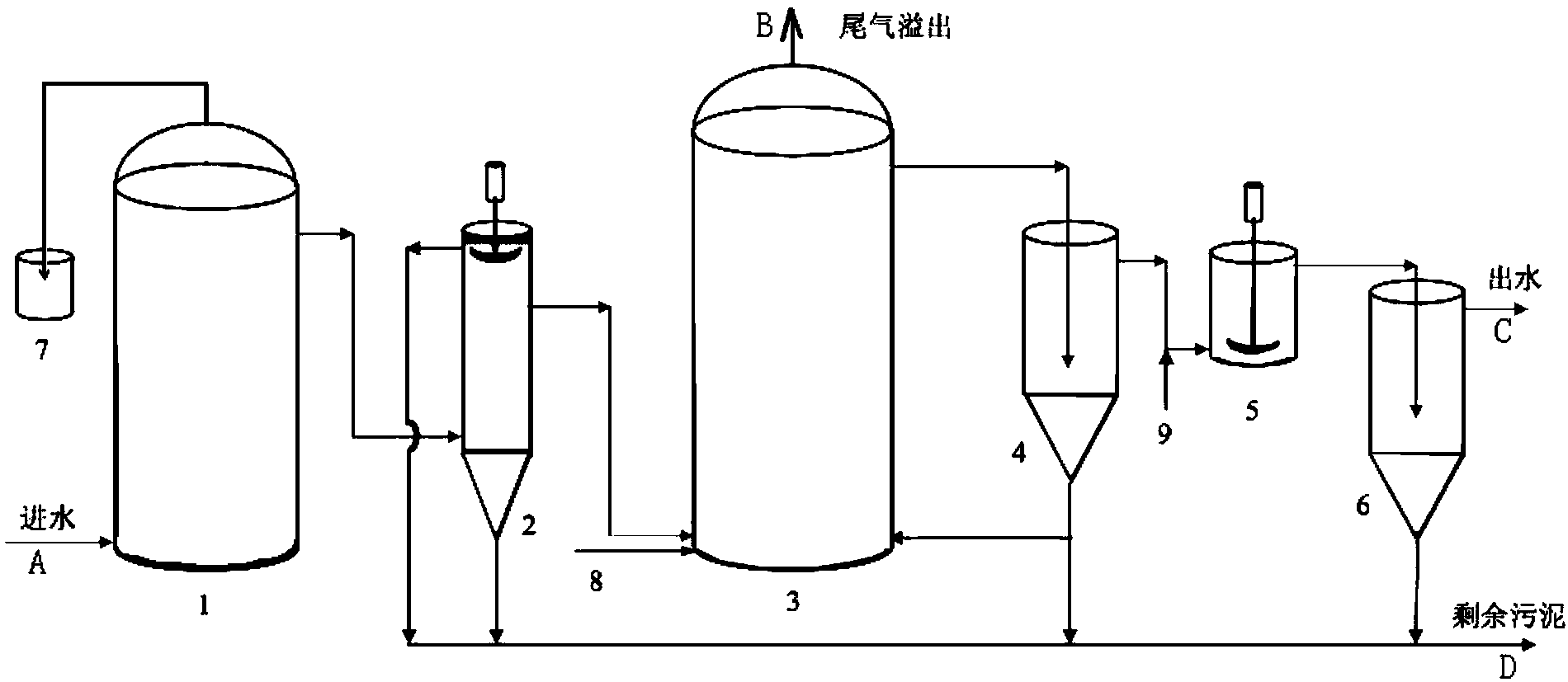 南大环境获得发明专利授权：“一种基于厌氧氨氧化技术的脱氮系统”