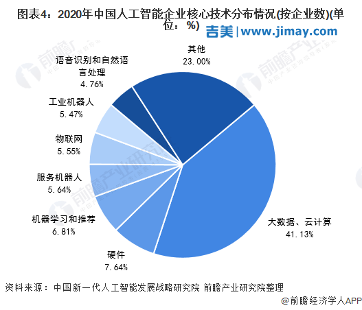 2024年中国语音识别技术的发展现状、竞争格局及未来发展趋势与前景分析_人保服务 ,人保服务