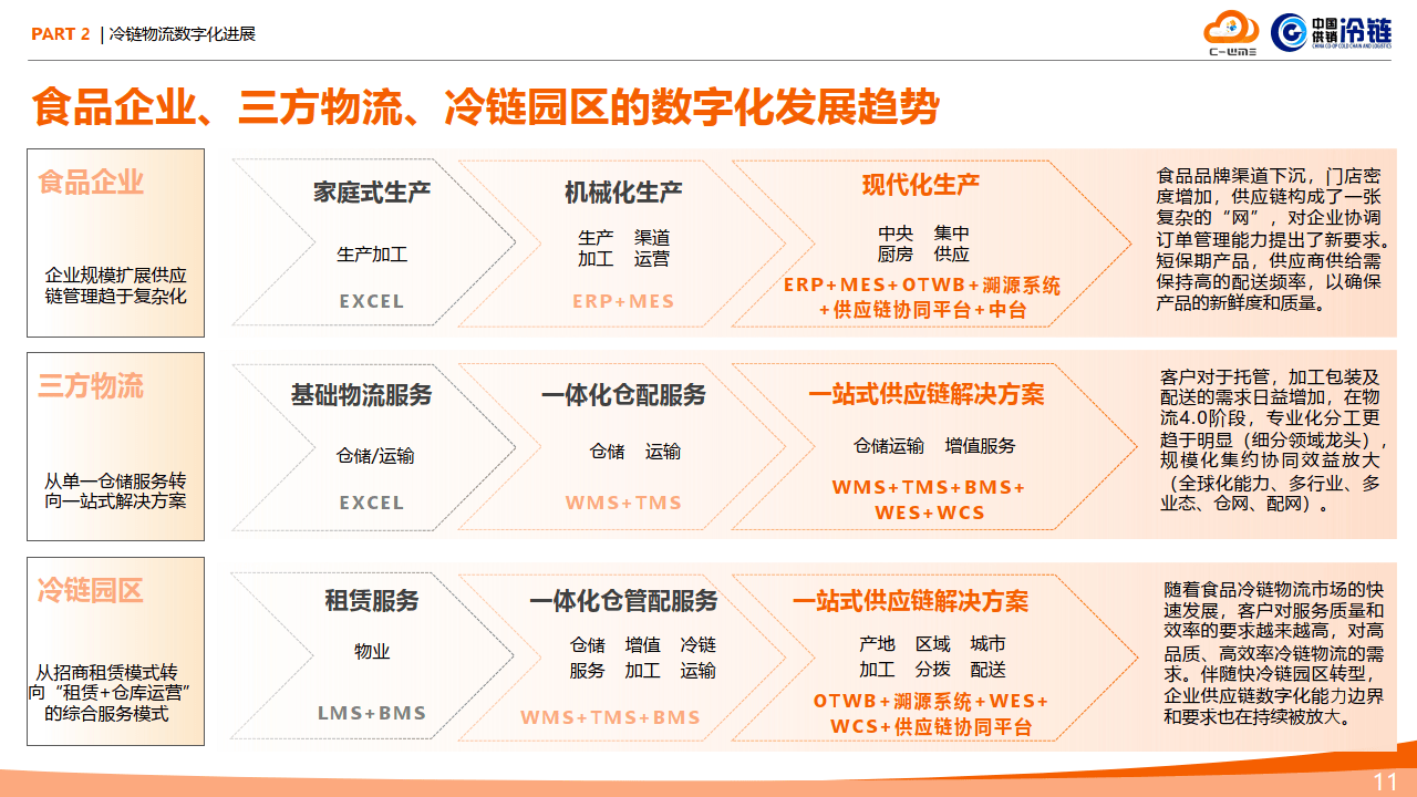 2024年中国冷链产业发展的现状、竞争格局及未来发展趋势与前景分析_保险有温度,人保伴您前行