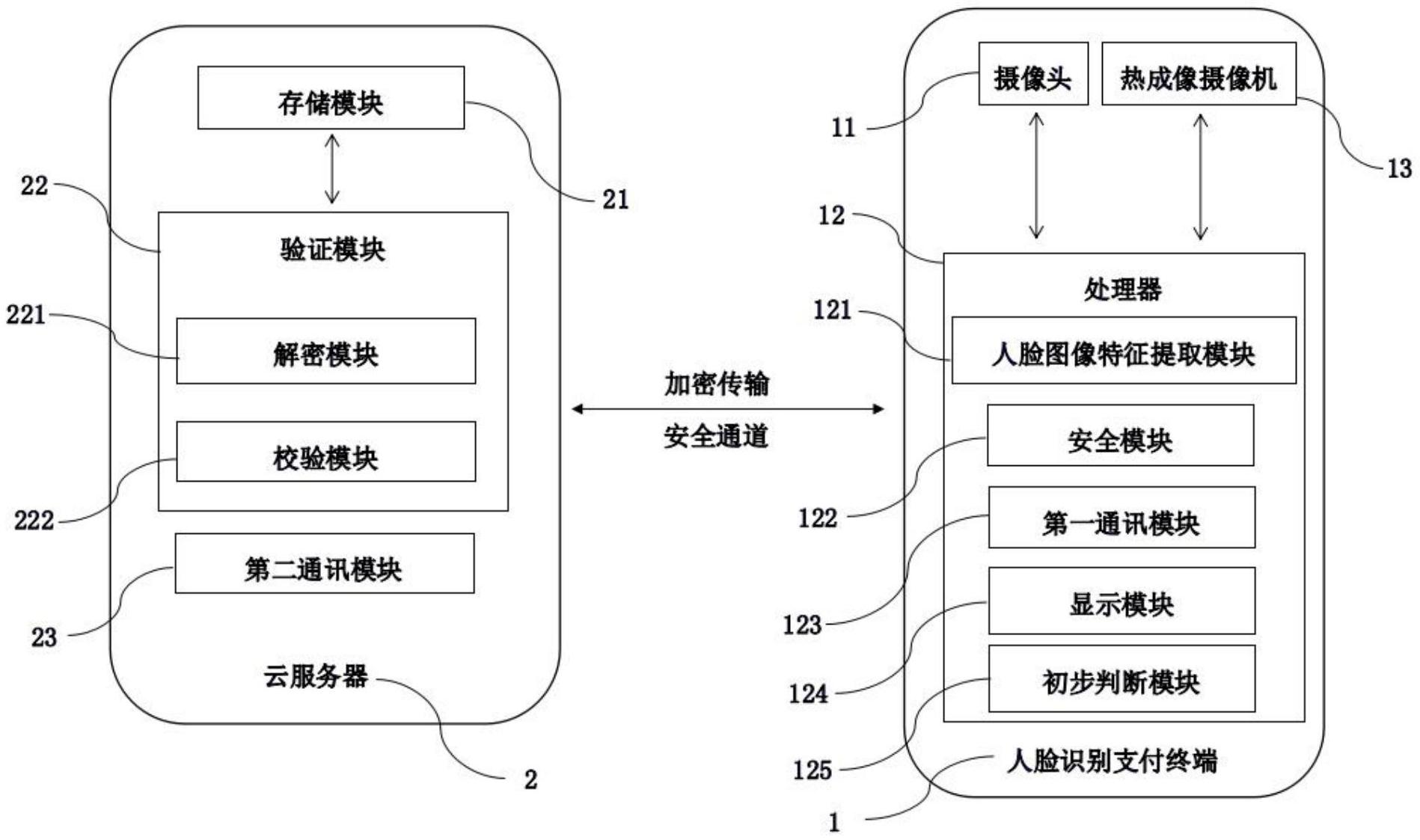 大华股份获得发明专利授权：“一种人脸对齐方法、训练方法、装置和存储介质”