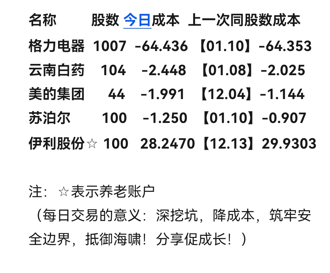 最高暴增超13倍！15股被盯上（附名单）