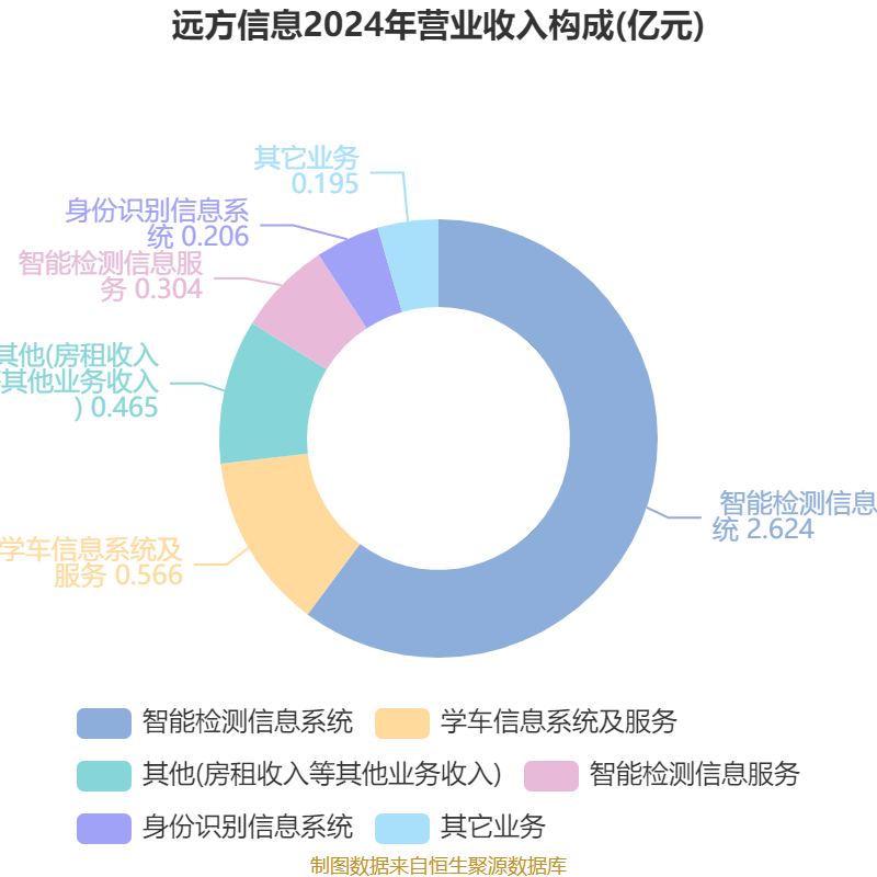 浙江龙盛拟以6.97亿美元购买德司达剩余37.57%股份