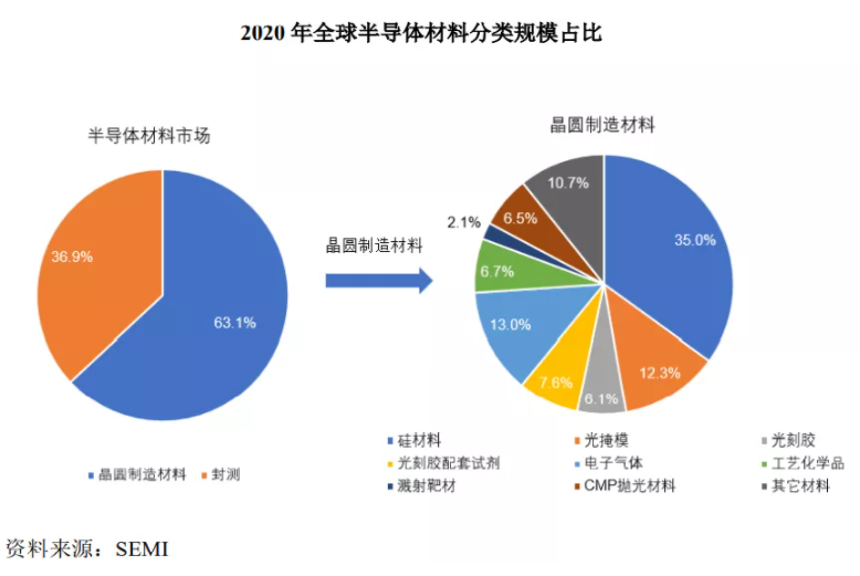 有研硅：终止重大资产重组事项