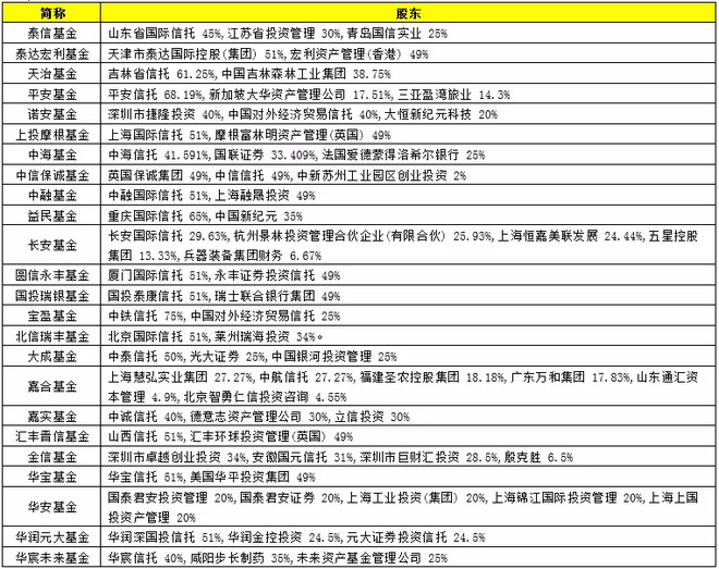 片仔癀：2亿元参投招盈慧康基金完成备案，圆山计划再迈步