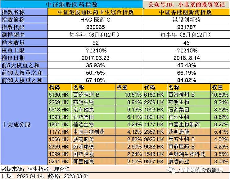 创新药景气度不断提升：11款新药组团获批，恒生医药ETF创阶段性新高