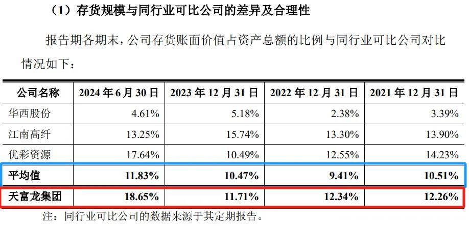 证监会同意天富龙上交所主板IPO注册