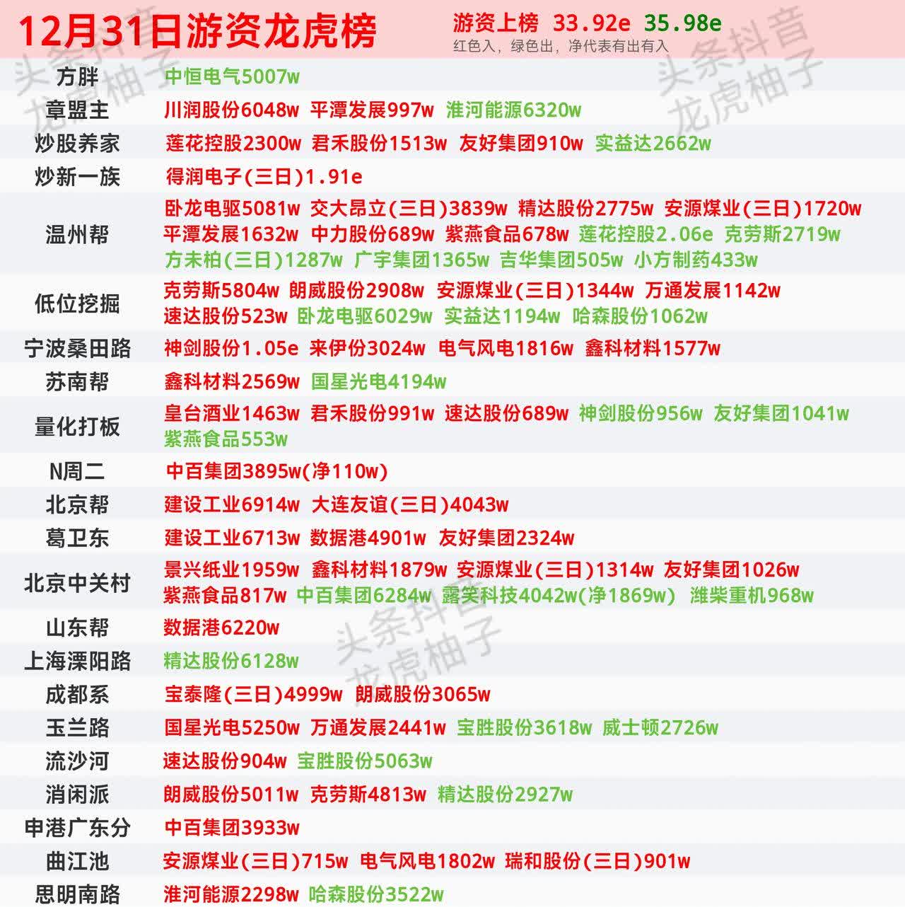5月30日龙虎榜揭秘：10股获机构净买入