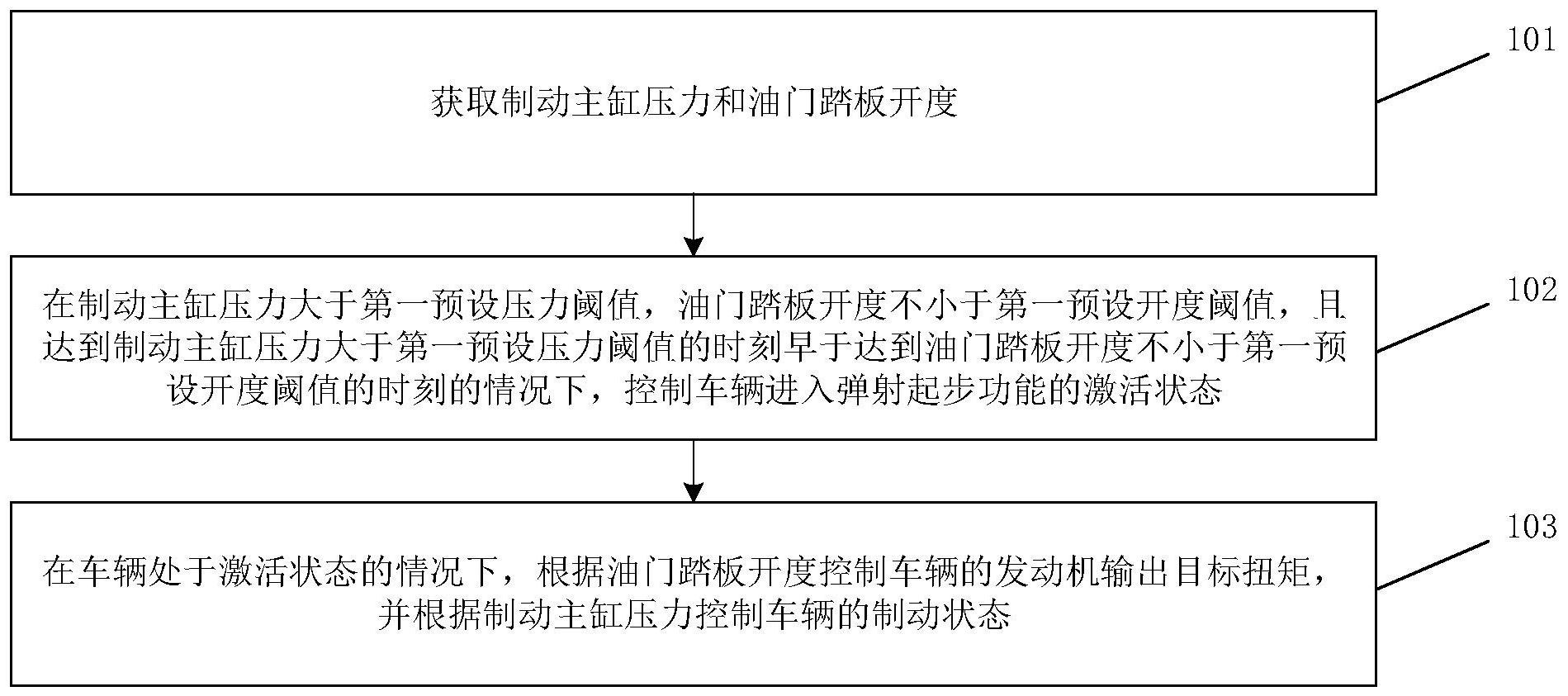 长城汽车获得发明专利授权：“一种车辆与终端交互的方法、装置、车辆及存储介质”