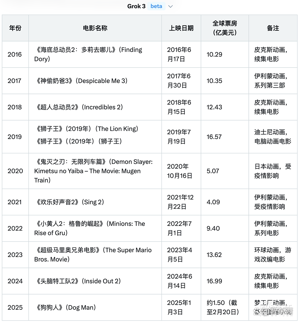 官宣“分手” 过去130天 马斯克经历了什么？