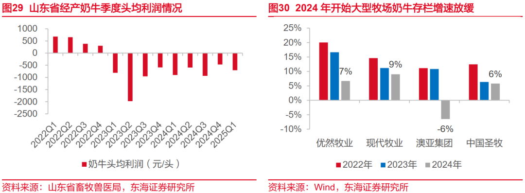 人保伴您前行,人保有温度_2025中国乳制品产业链：多维度剖析行业本质