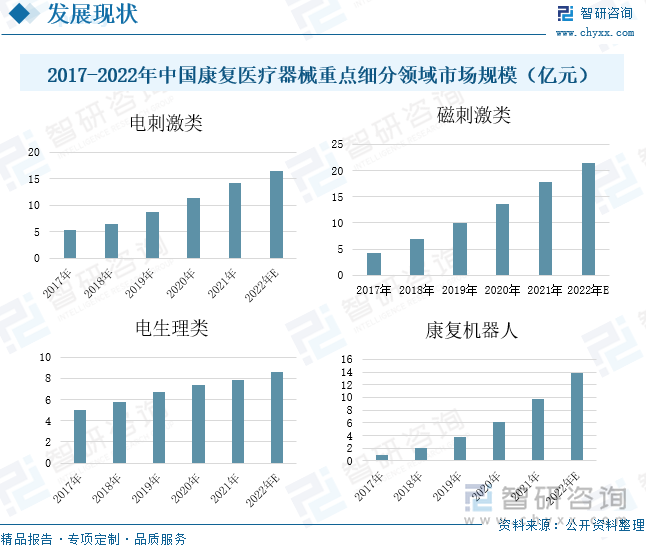 2025年植入式医疗器械行业市场深度调研及未来发展趋势_人保财险政银保 ,人保有温度