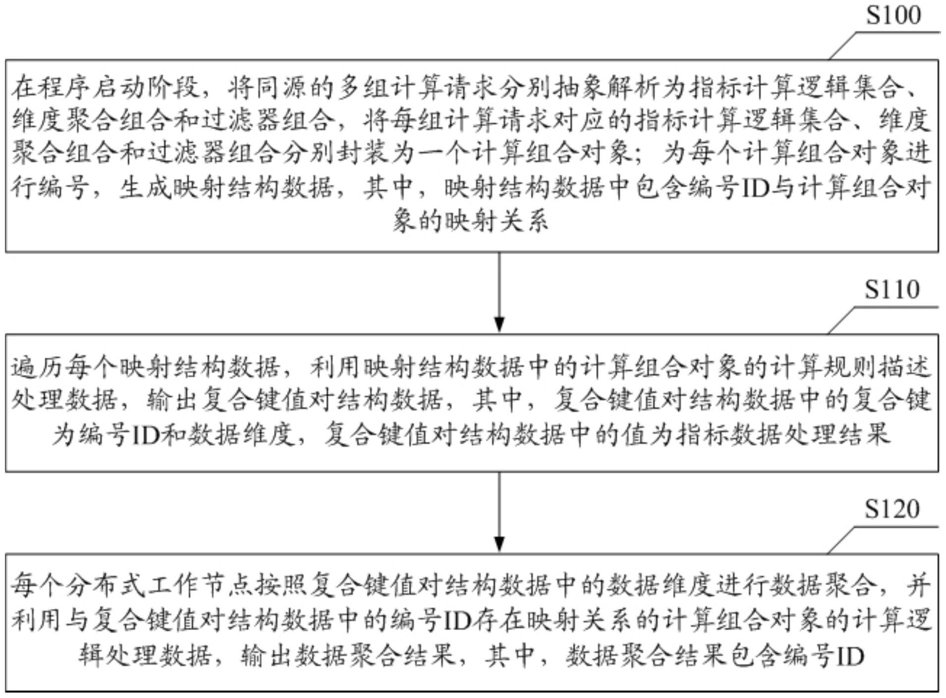 工商银行获得发明专利授权：“存储资源的分配方法、装置、存储介质及电子设备”