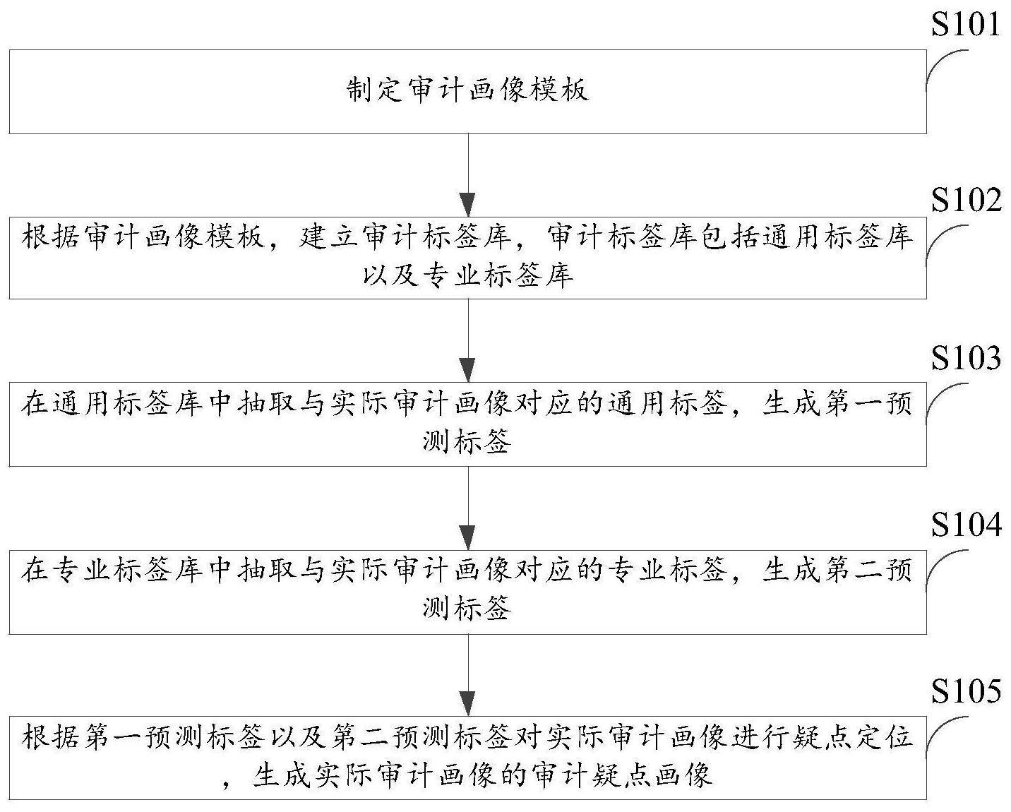 工商银行获得发明专利授权：“存储资源的分配方法、装置、存储介质及电子设备”