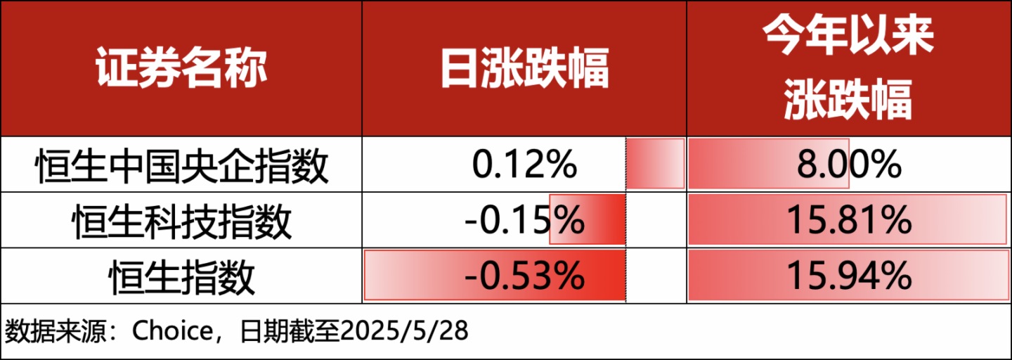 5月30日南向资金ETF成交额16.52亿港元