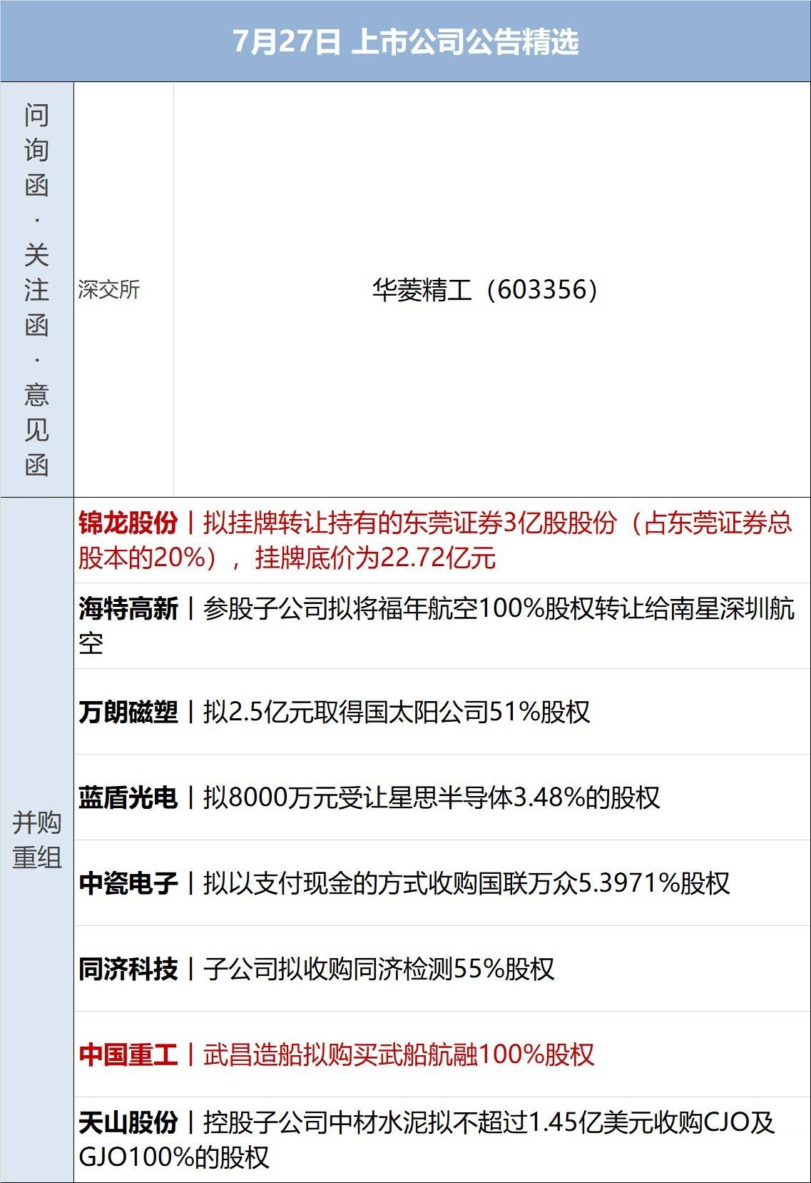 6月2日每经新版早参