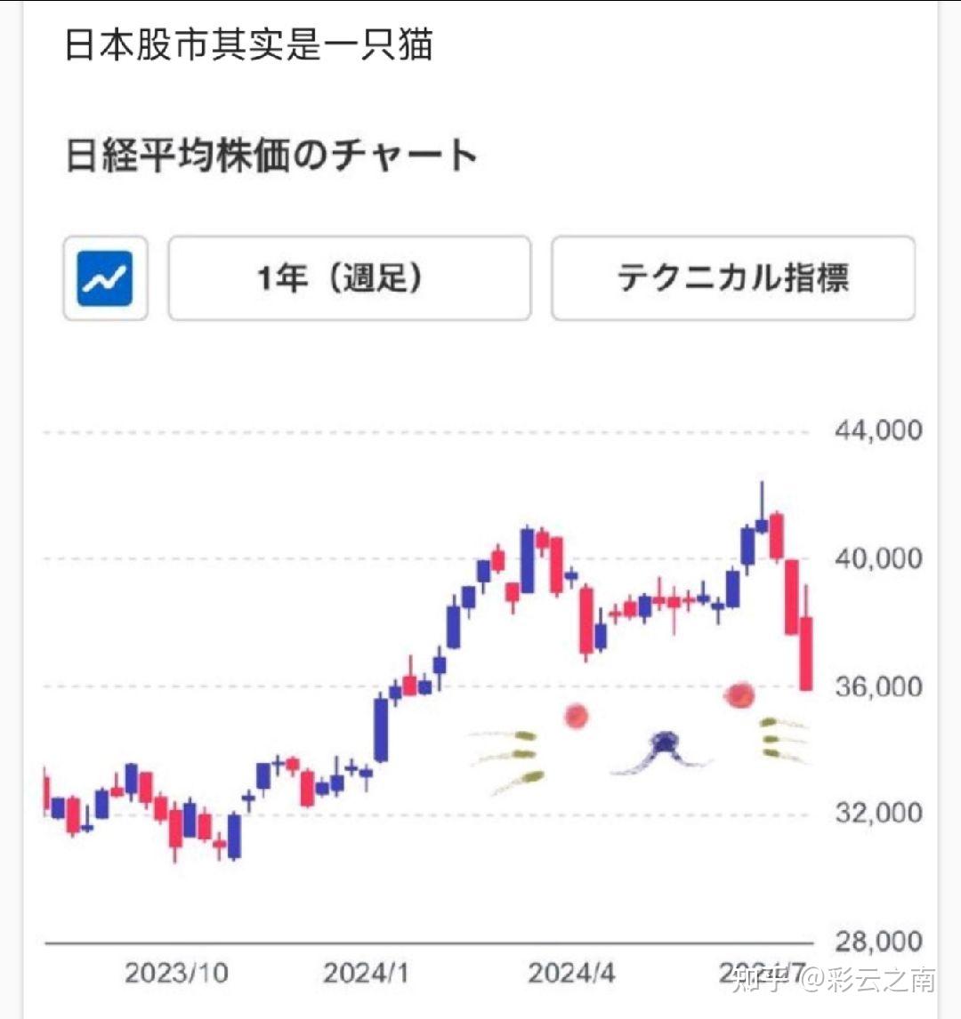 日经225指数日内跌超1.00%