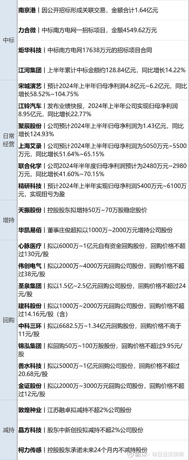 6月2日每经新版早参