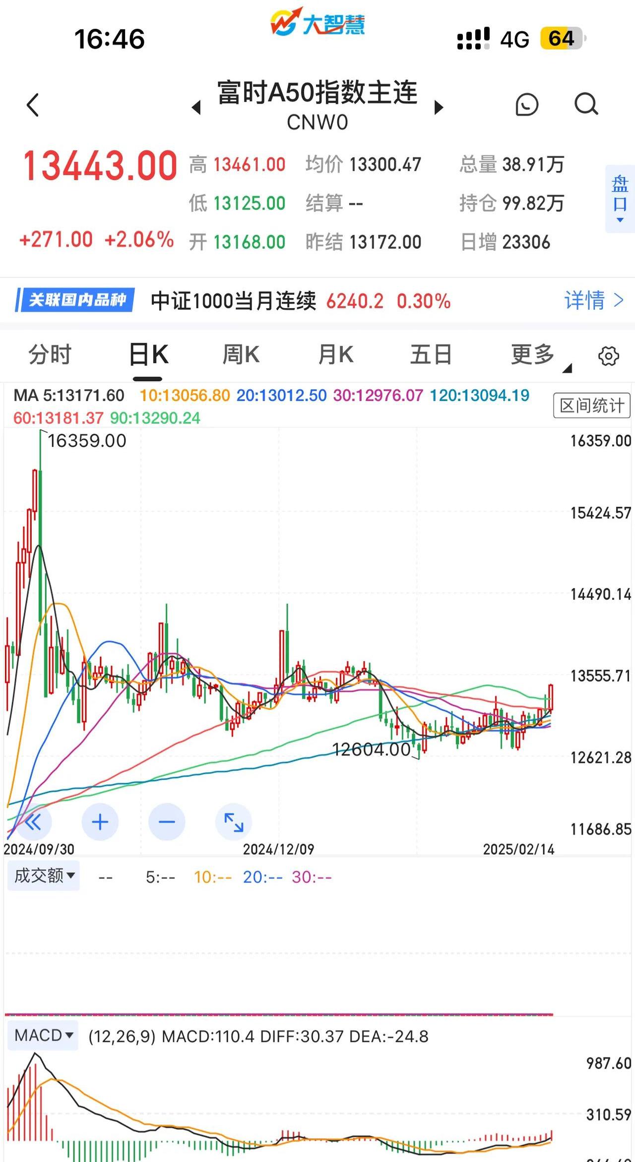 澳元兑美元AUD/USD日内涨幅达0.50%，现报0.6466
