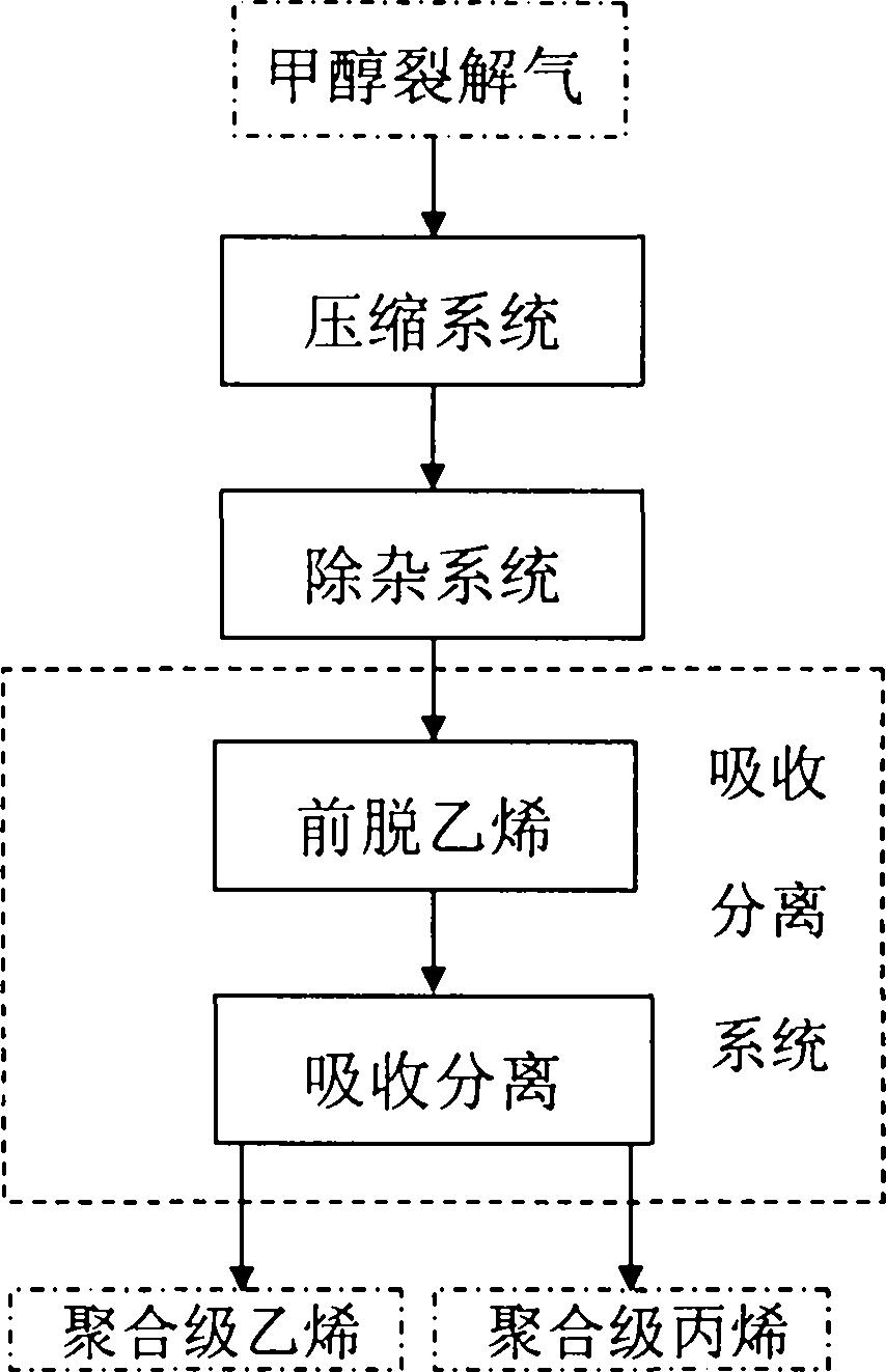 中国石化获得发明专利授权：“碳四混合烃共裂解的催化剂及其制备方法和应用”