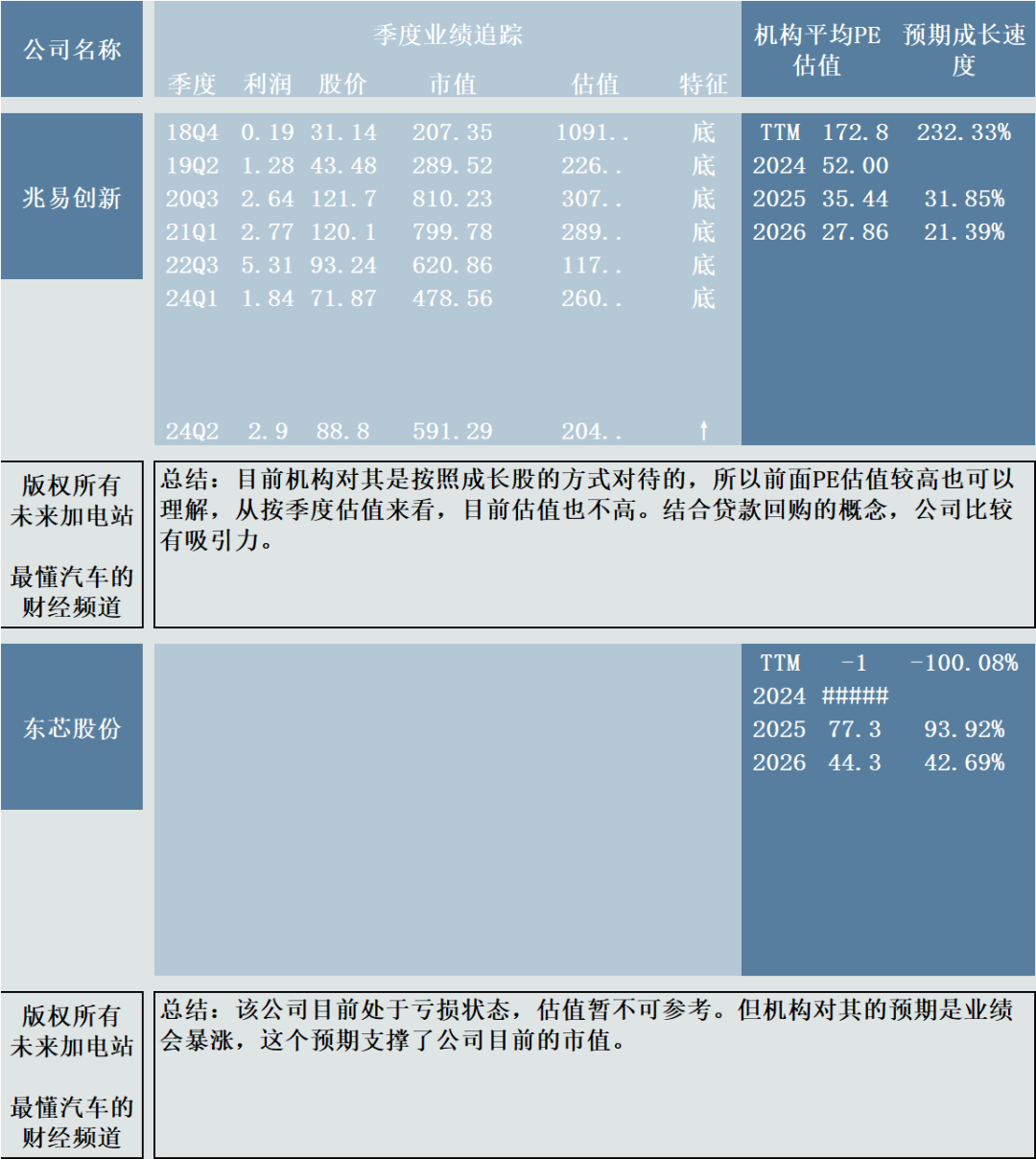 卫星化学：累计回购约1208万股