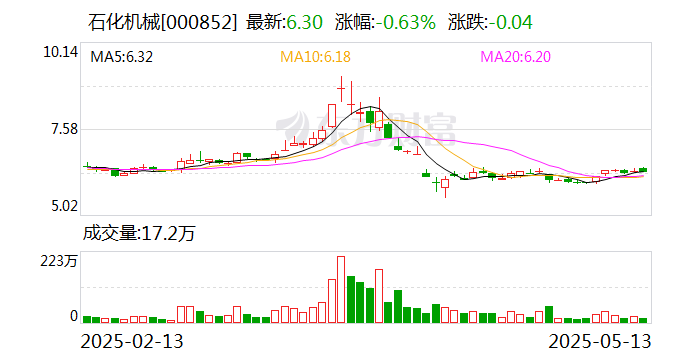 黔源电力：5月30日召开董事会会议