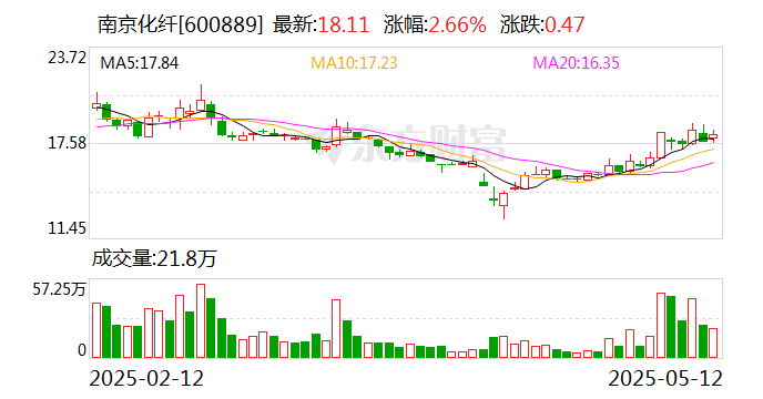 黔源电力：5月30日召开董事会会议
