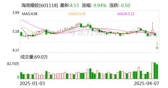华统股份：5月30日召开董事会会议