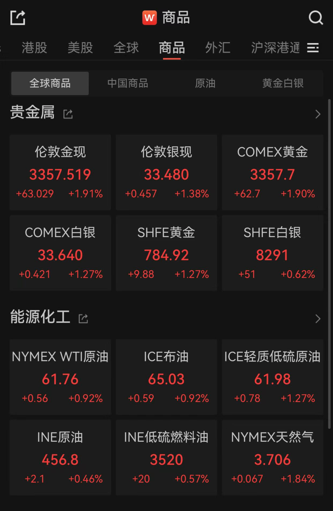COMEX黄金期货收跌0.92%