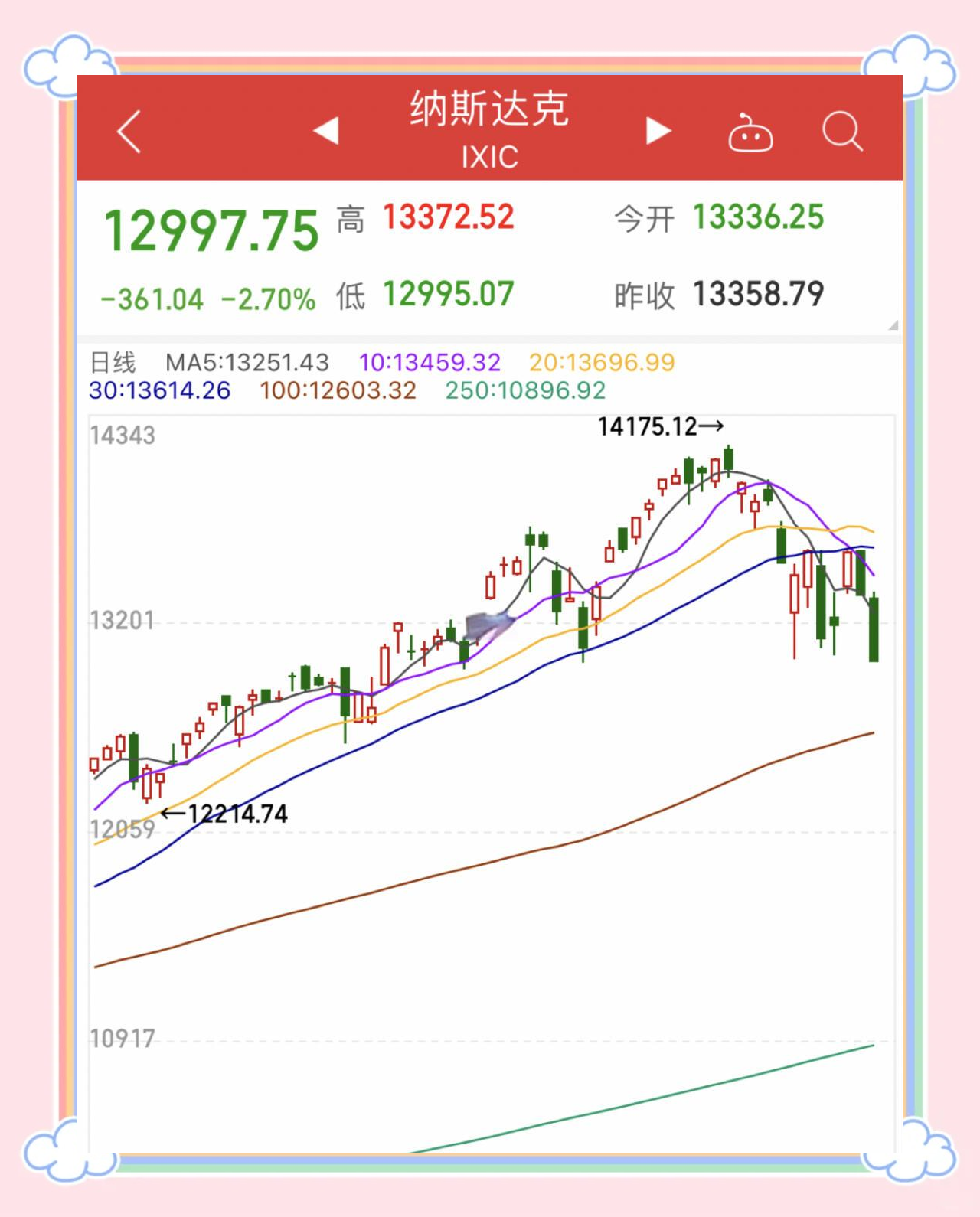 美债收益率集体上涨，10年期美债收益率涨3.76个基点