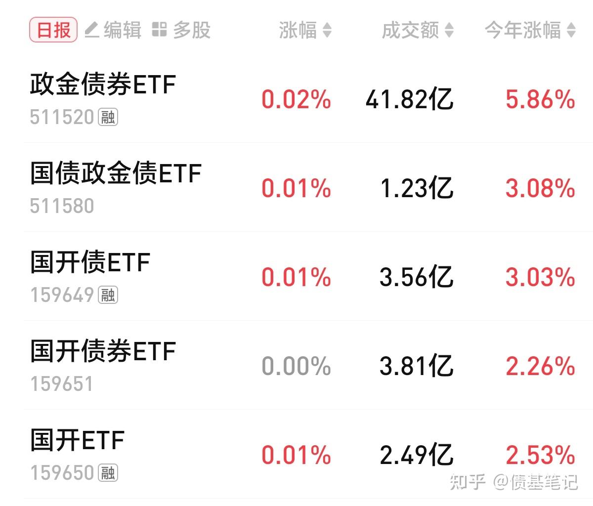 债市早参6月3日|深度调查，慈星股份可交债往事撕开资本隐秘角落；陆家嘴论坛将发布若干重大金融政策
