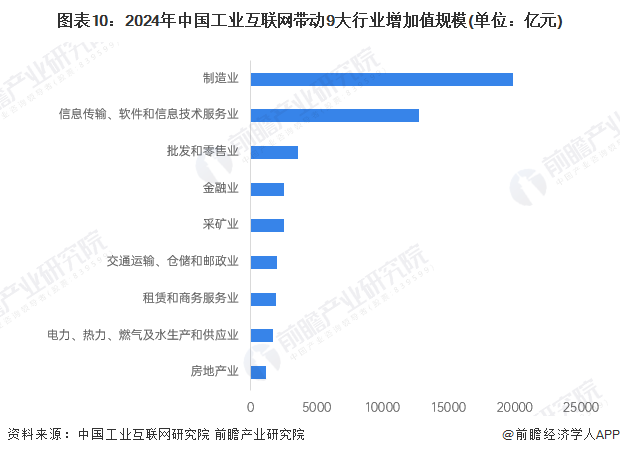 人保服务 ,人保财险 _2025年工业环保行业全景调研及发展趋势预测