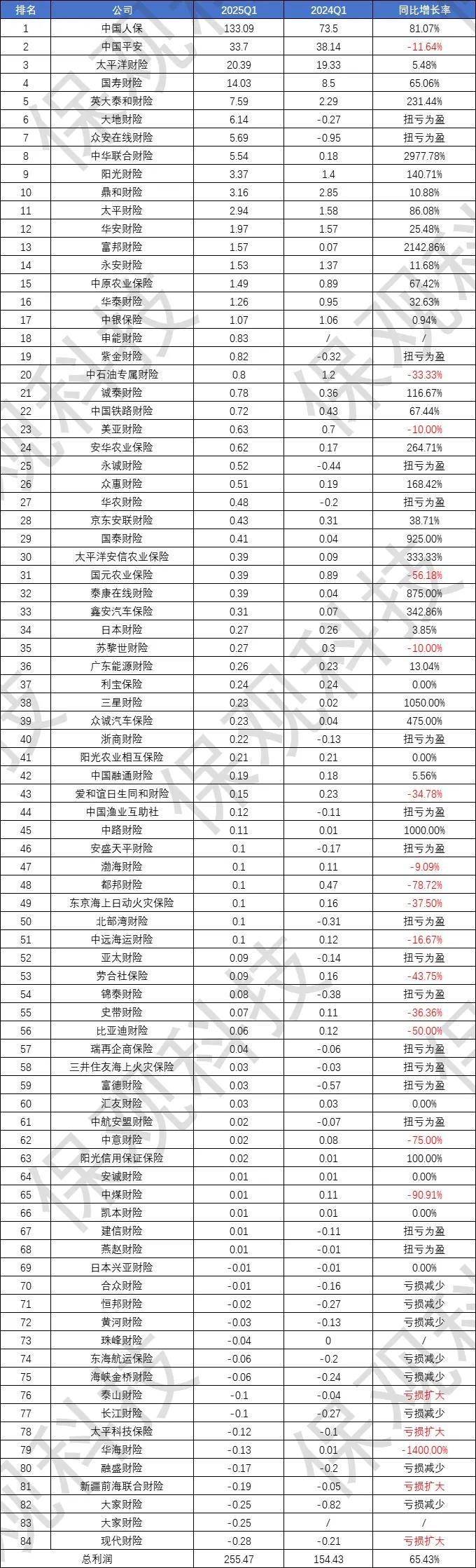 人保服务 ,人保财险 _2025年工业环保行业全景调研及发展趋势预测