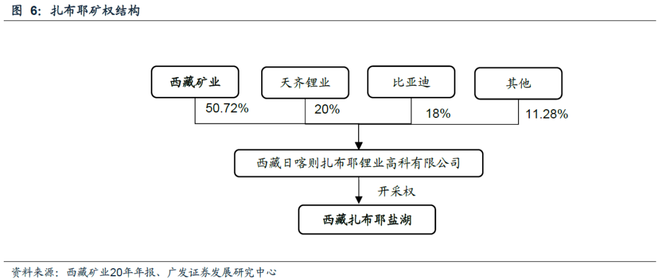 西藏矿业：降价10%再次挂牌转让白银扎布耶股权