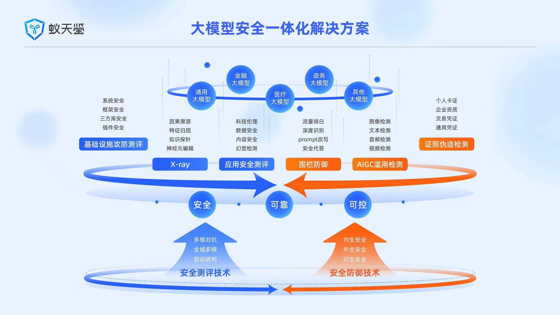 神州信息发起成立行业首个AIGC大模型金融生态体系