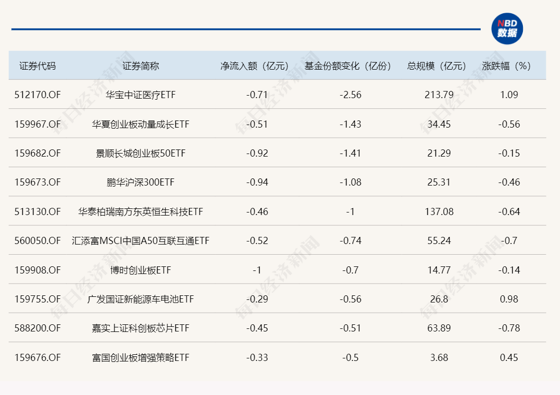 信创ETF（159537）受到市场高度关注，连续5日净流入额超4.5亿元，份额较年初大增400%