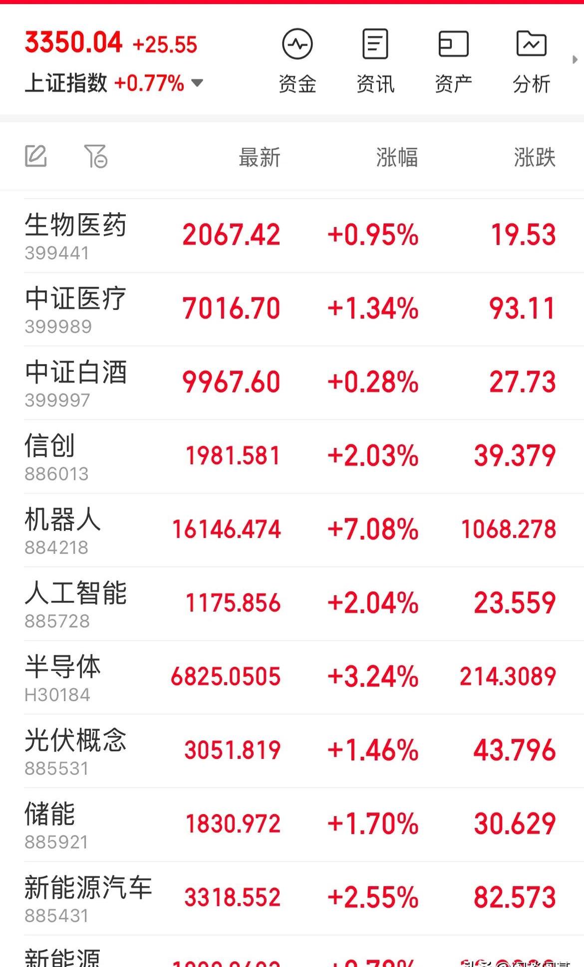 5月医药股领跑！6月金股出炉，港股人气升温