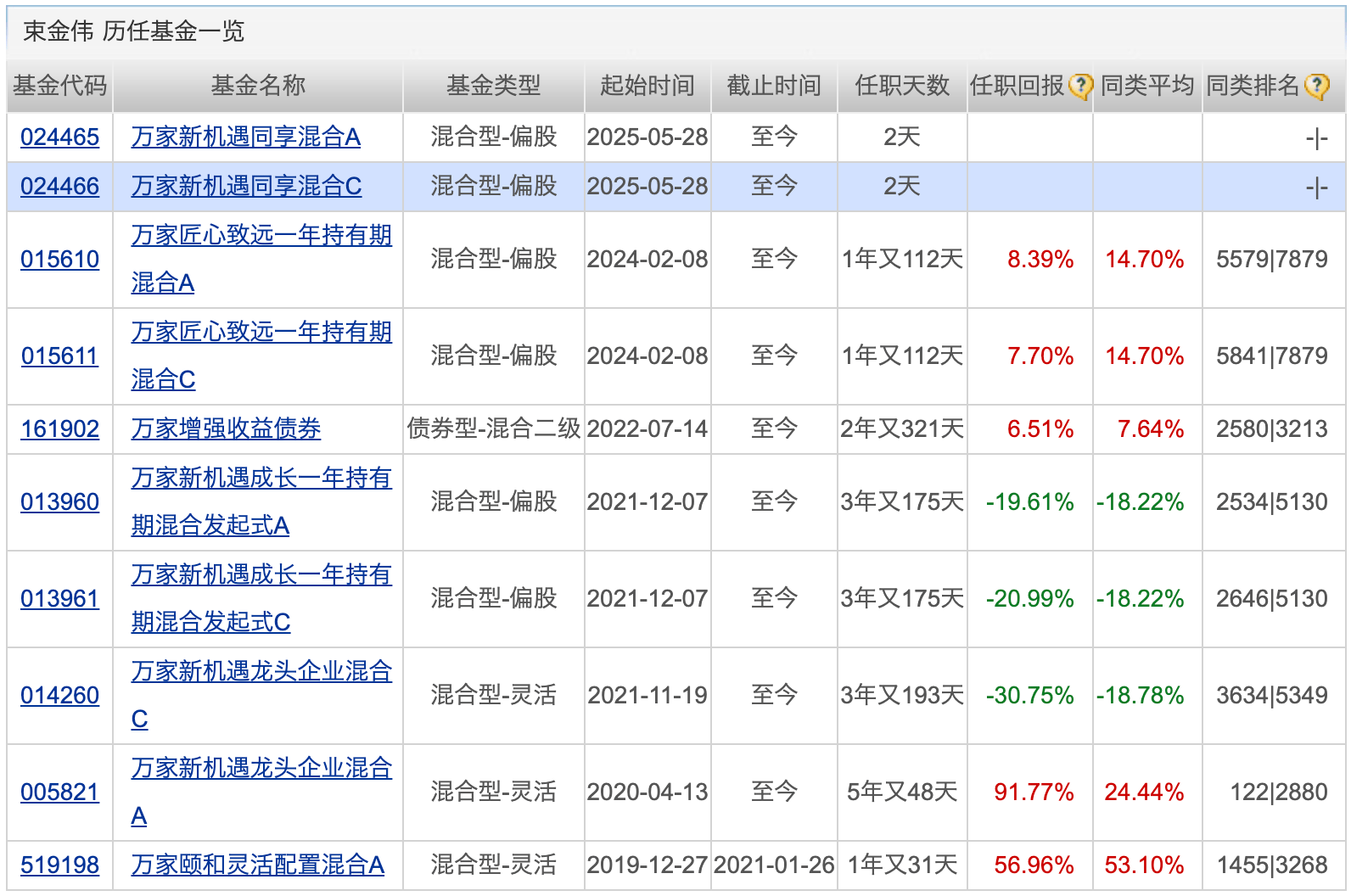 北京控股150亿元小公募债项目获上交所受理