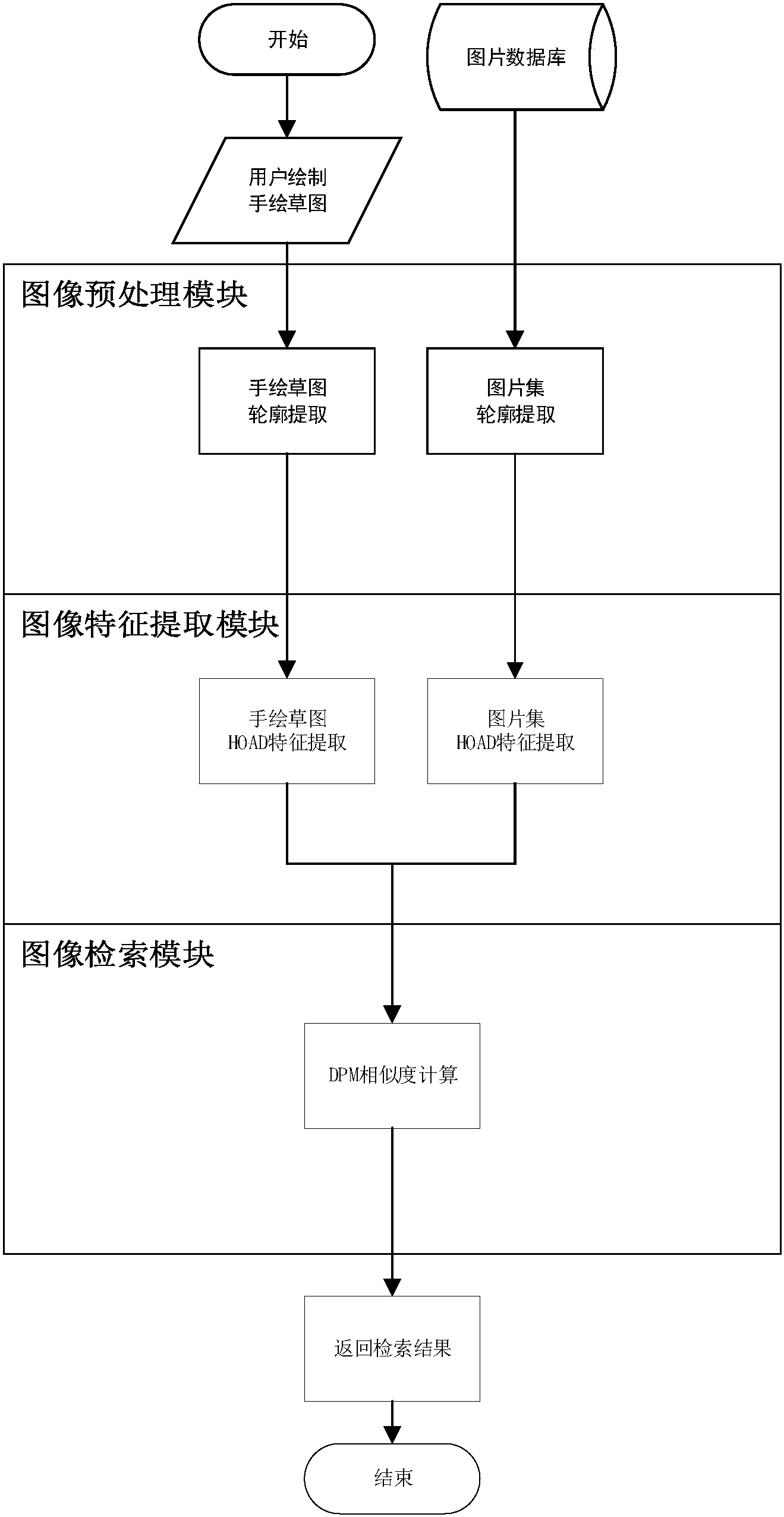 宝信软件获得发明专利授权：“基于图像形状检测与图像融合的垛位坐标标定装置与方法”
