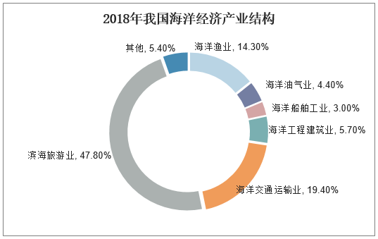 人保车险,人保护你周全_2025中国智慧海洋产业市场深度调研及未来发展前景分析